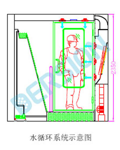 水幕風淋室-長安馬自達汽車