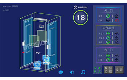 DERSION風淋室特點 DERSION風淋室特點