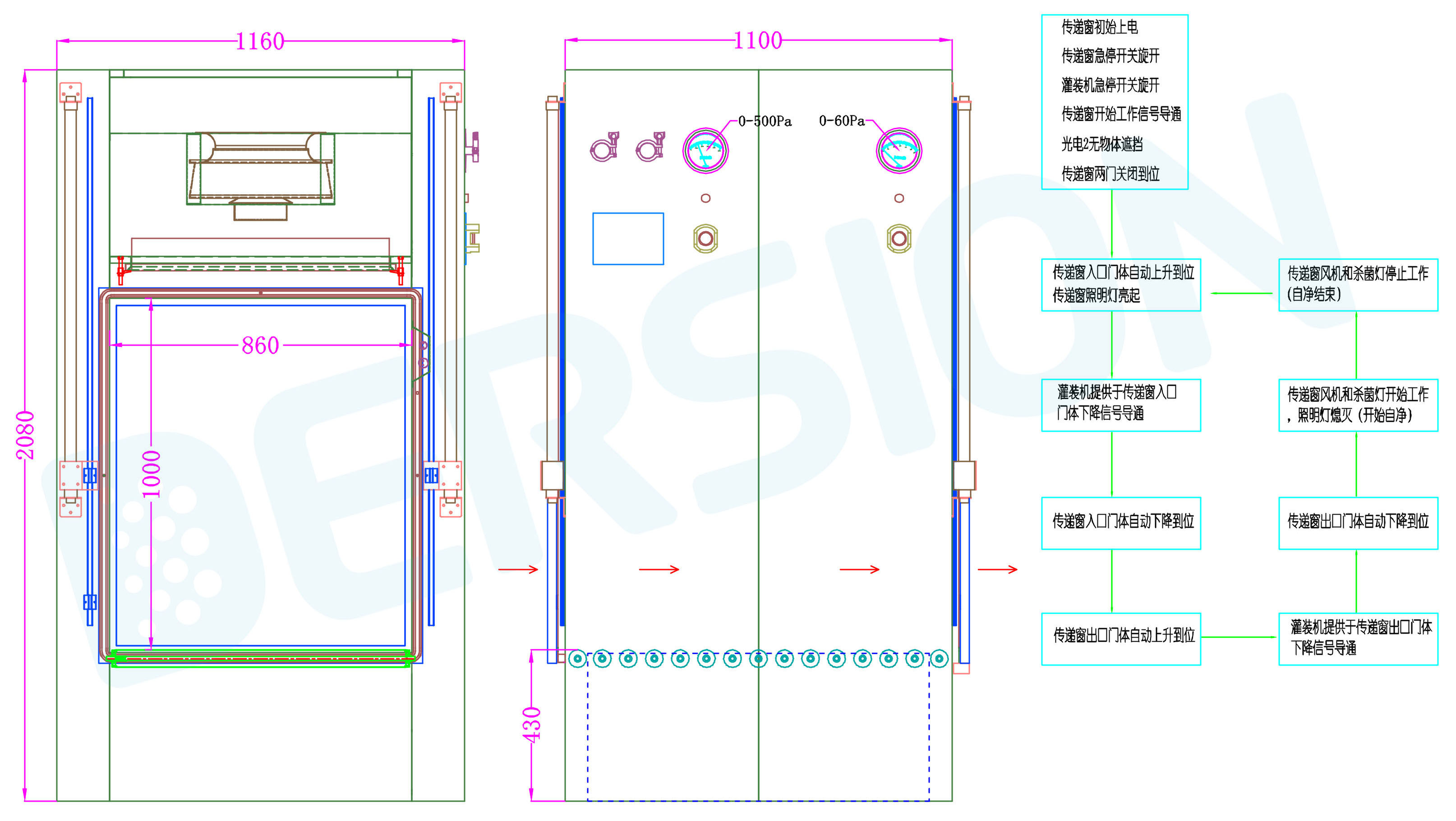 充氣式升降門傳遞窗-強(qiáng)生醫(yī)藥