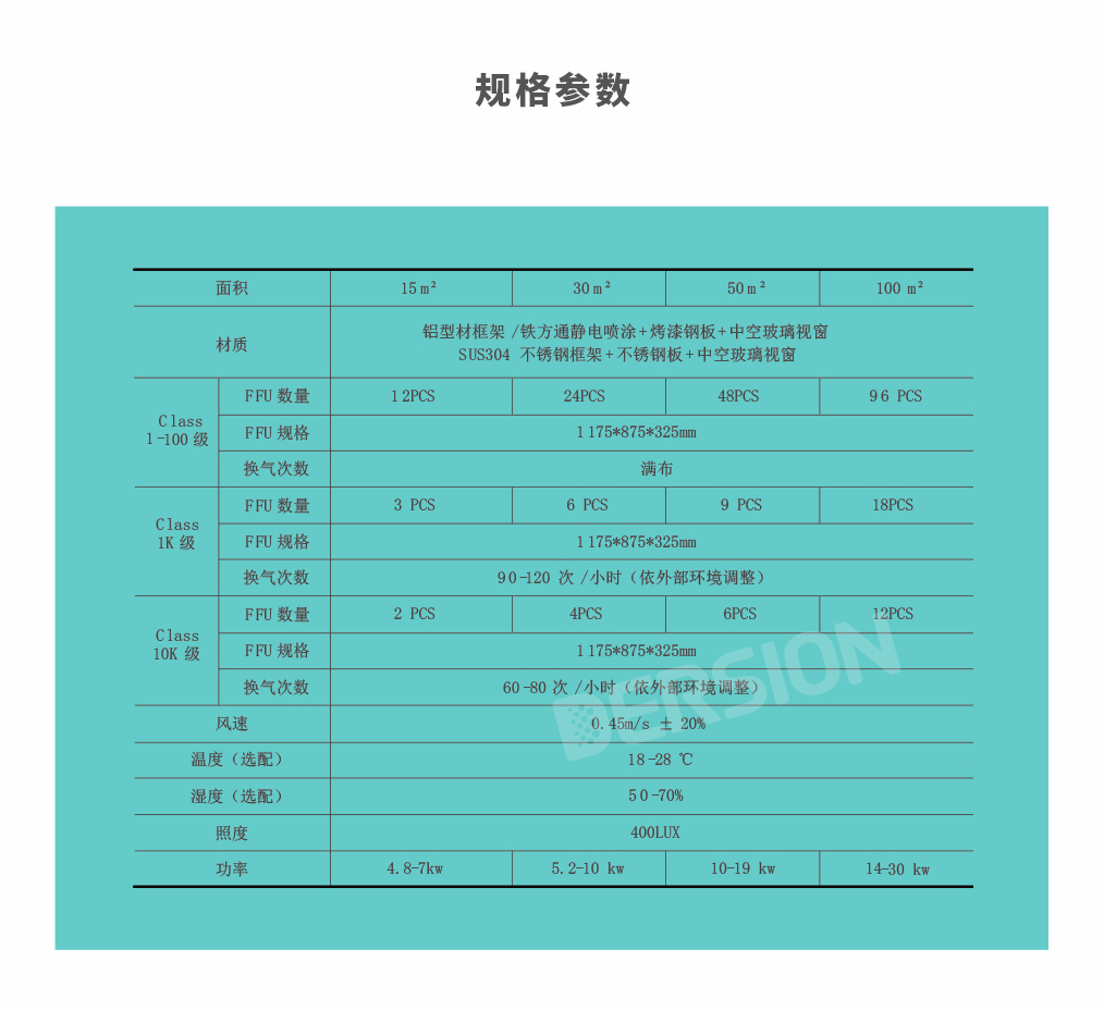 模塊化潔凈室規(guī)格尺寸