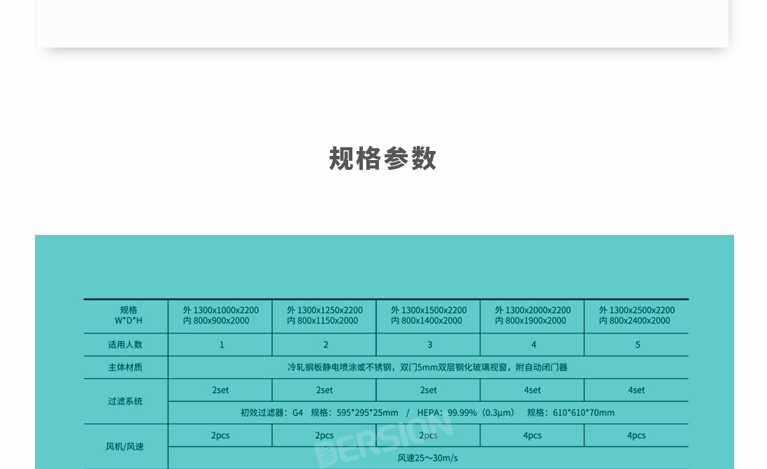 風淋室規(guī)格