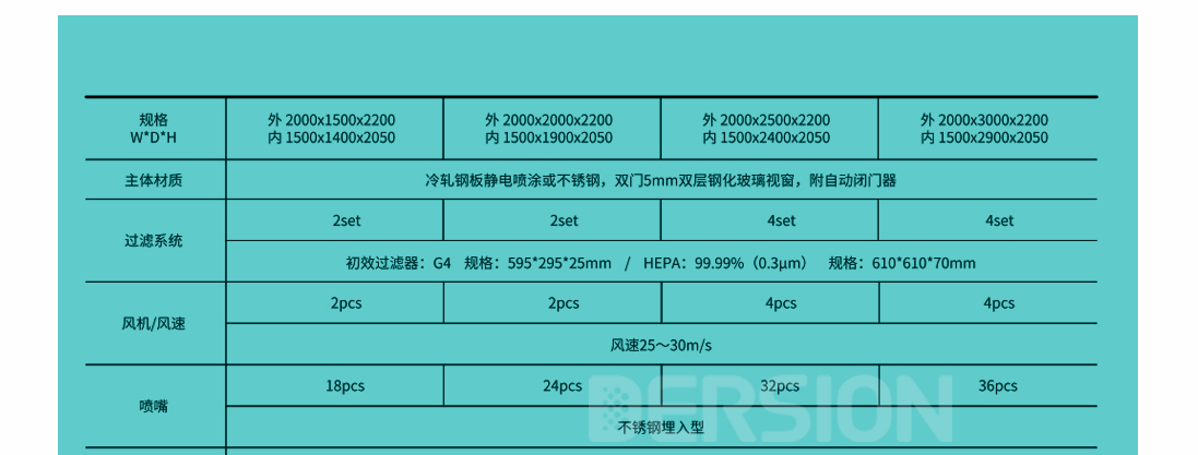 風(fēng)淋室規(guī)格參數(shù)