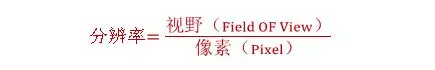 分辨率，精度，公差