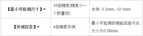 分辨率，精度，公差